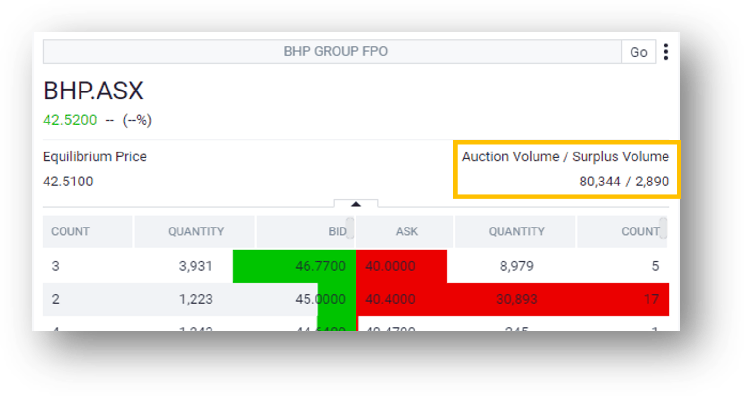 understanding-market-depth-before-the-open-trade-for-good